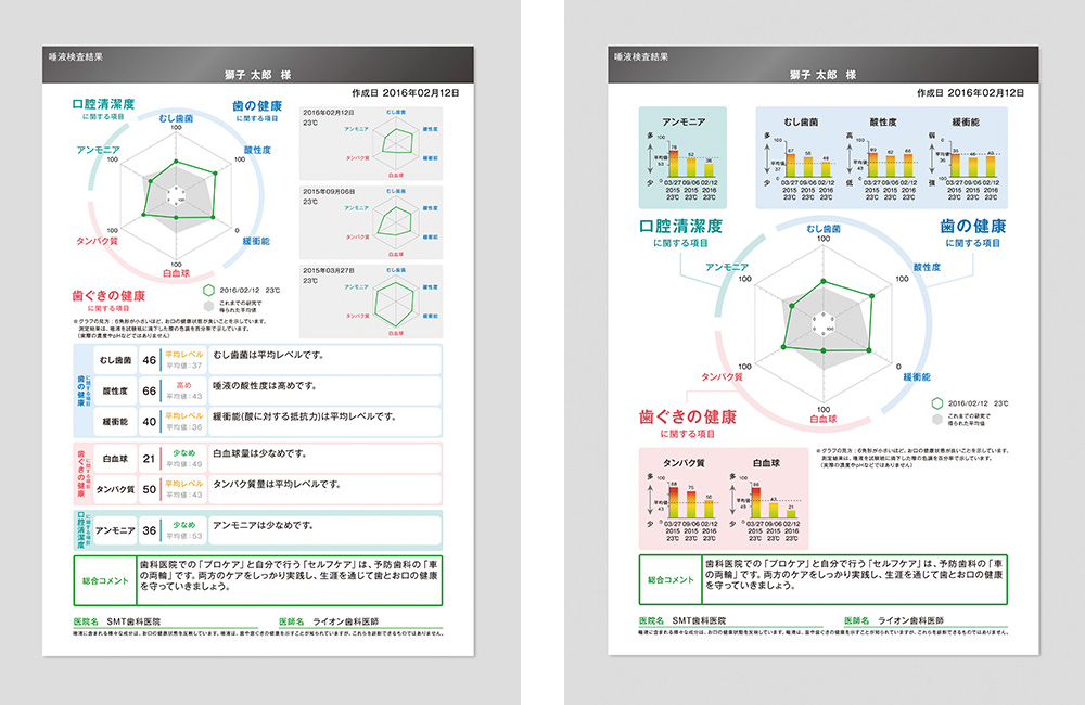 結果シート